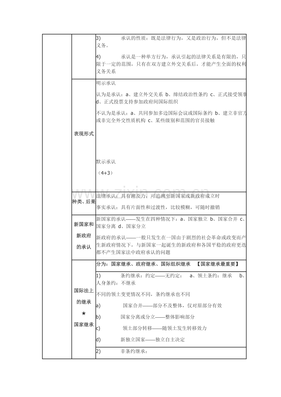 国际公法复习笔记全部.doc_第3页