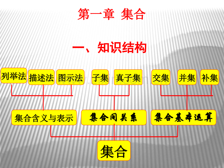 高一数学高一上数学必修一知识点及例题总结珍藏版.pptx_第1页