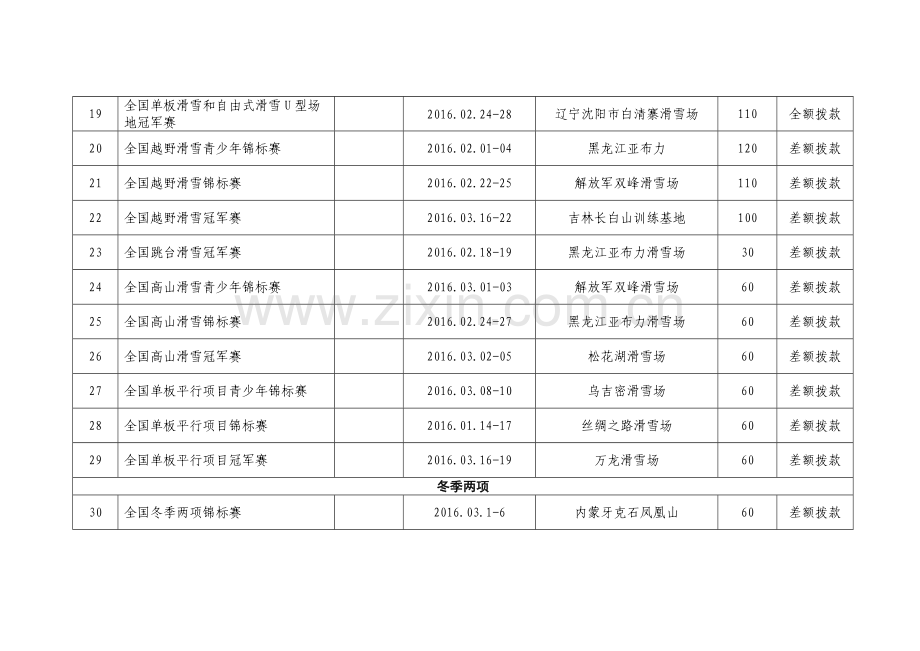 2015度全国冬季项目竞赛计划表.doc_第3页