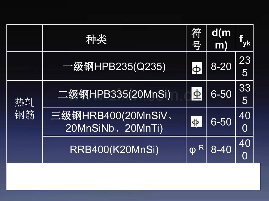 钢筋手算.pptx_第3页