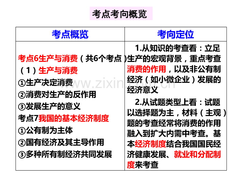 高三第一轮经济生活生产与经济制度复习.pptx_第3页