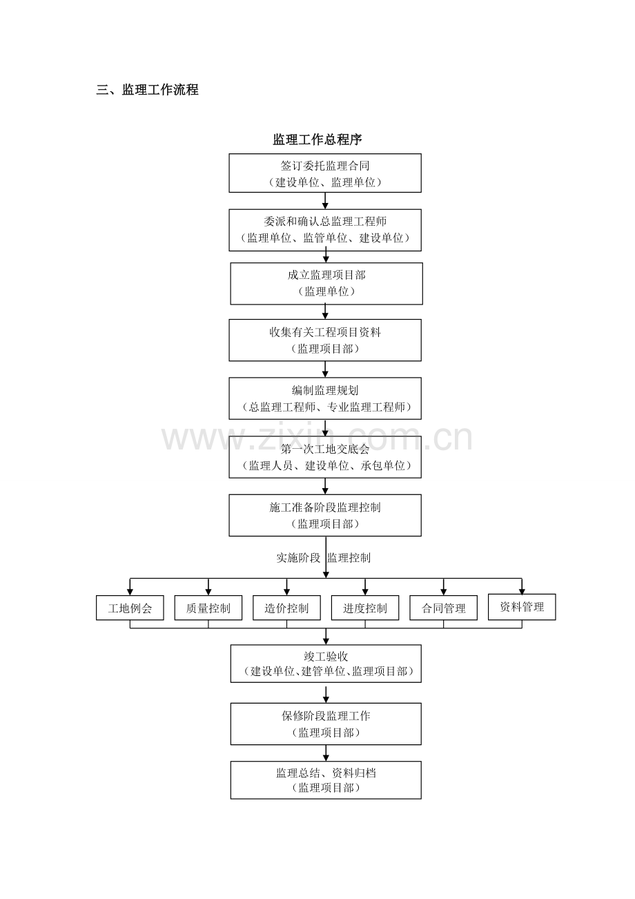 公路绿化工程监理实施细则.doc_第2页