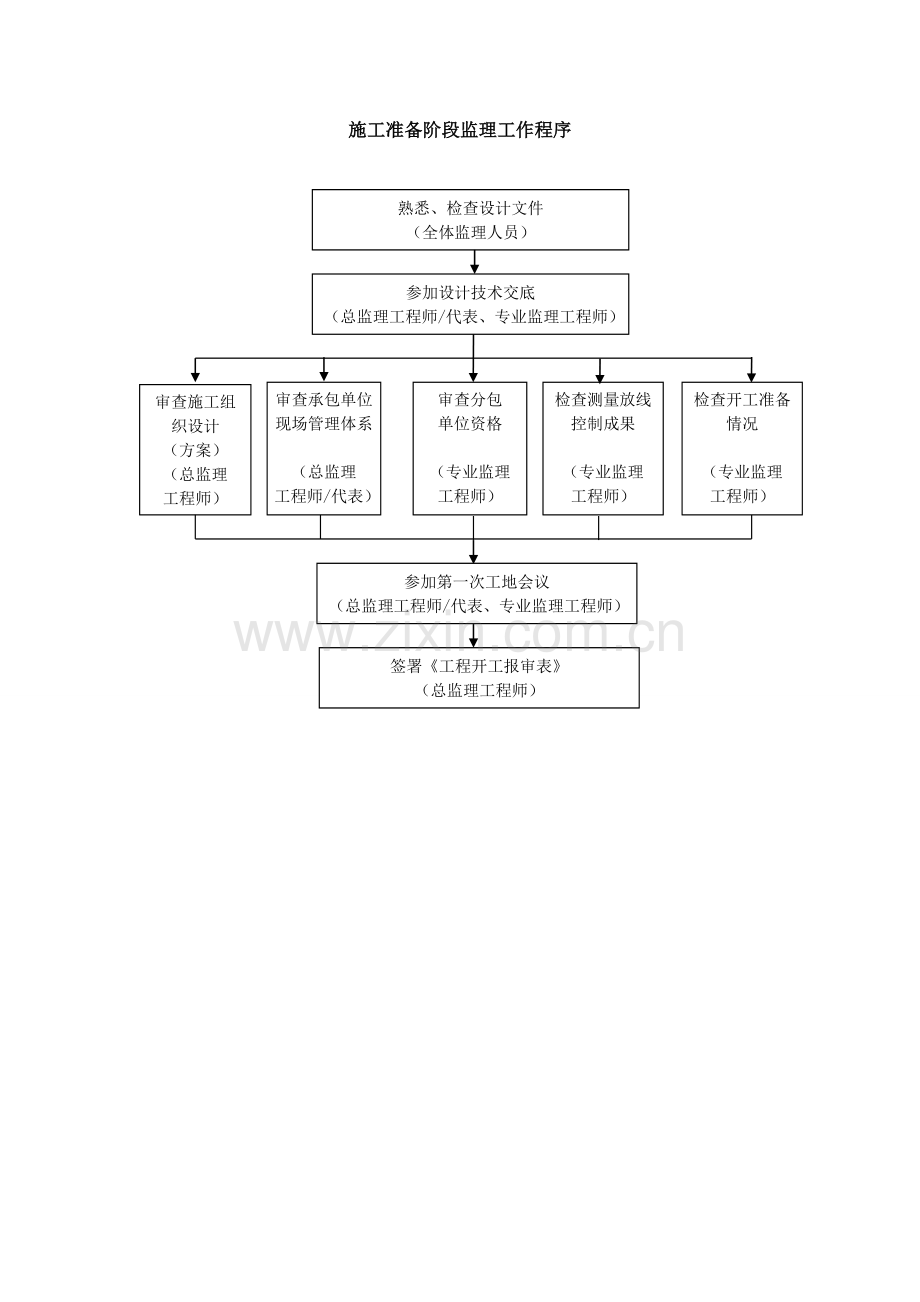 公路绿化工程监理实施细则.doc_第3页