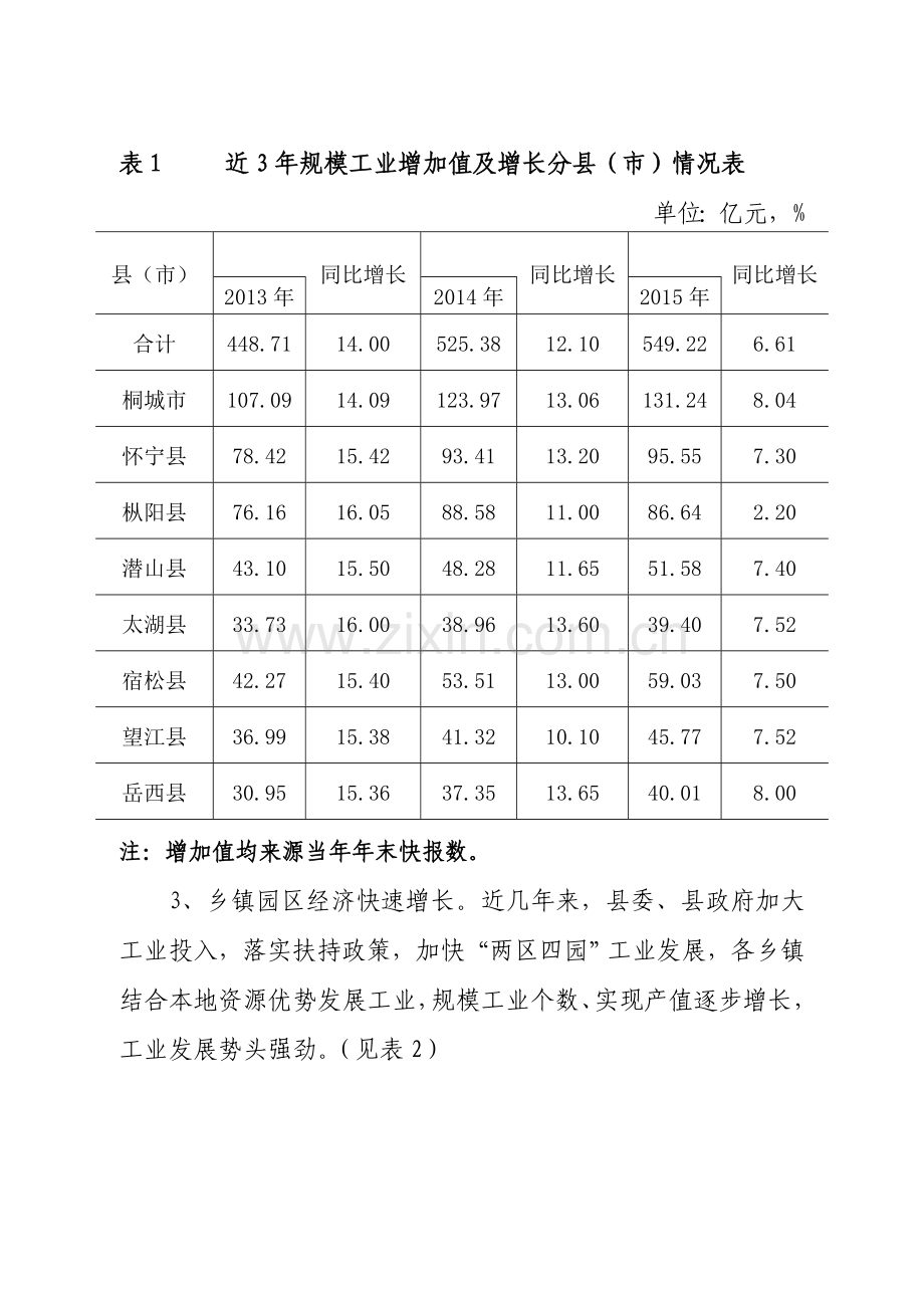 主导作用突出结构调整加快.doc_第2页