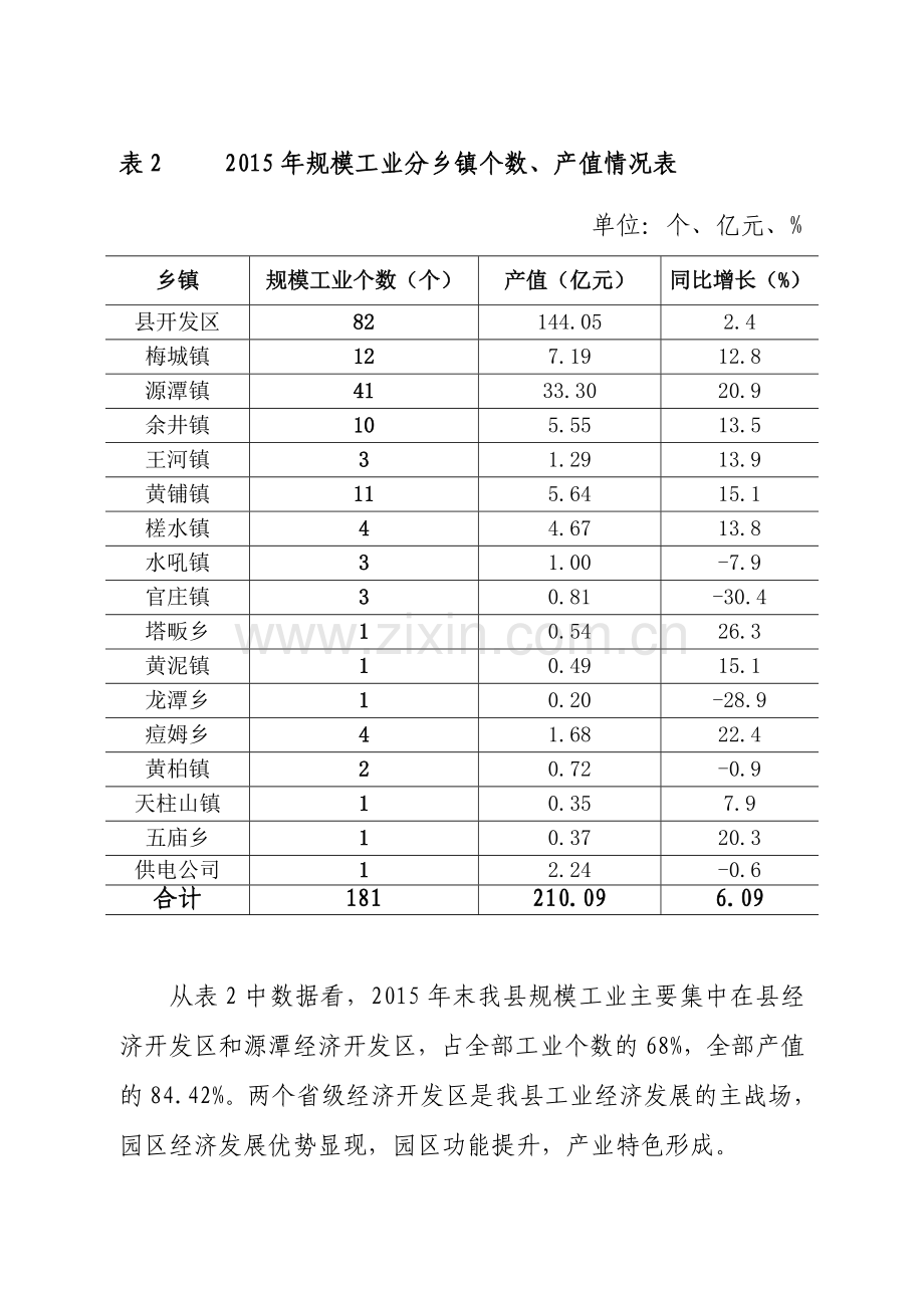 主导作用突出结构调整加快.doc_第3页