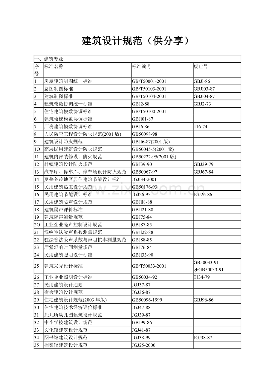 建筑设计规范供分享1.doc_第1页