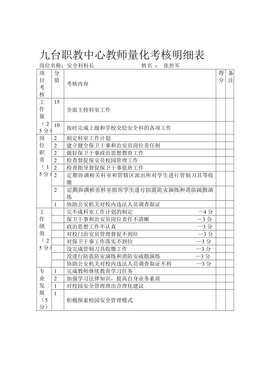 保卫干事岗位职责.doc_第2页