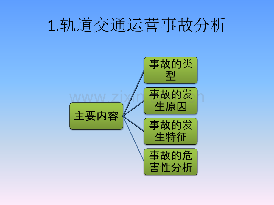 城市轨道交通事故分析及安全管理.pptx_第3页