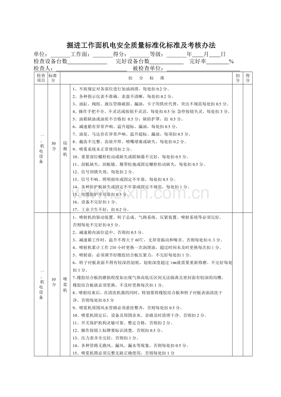 掘进工作面机电安全质量标准化标准及考核办法1.doc_第1页