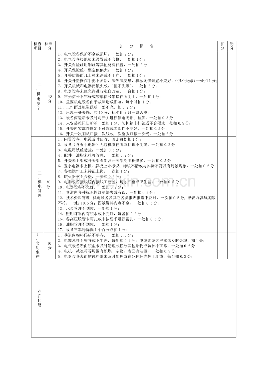 掘进工作面机电安全质量标准化标准及考核办法1.doc_第2页