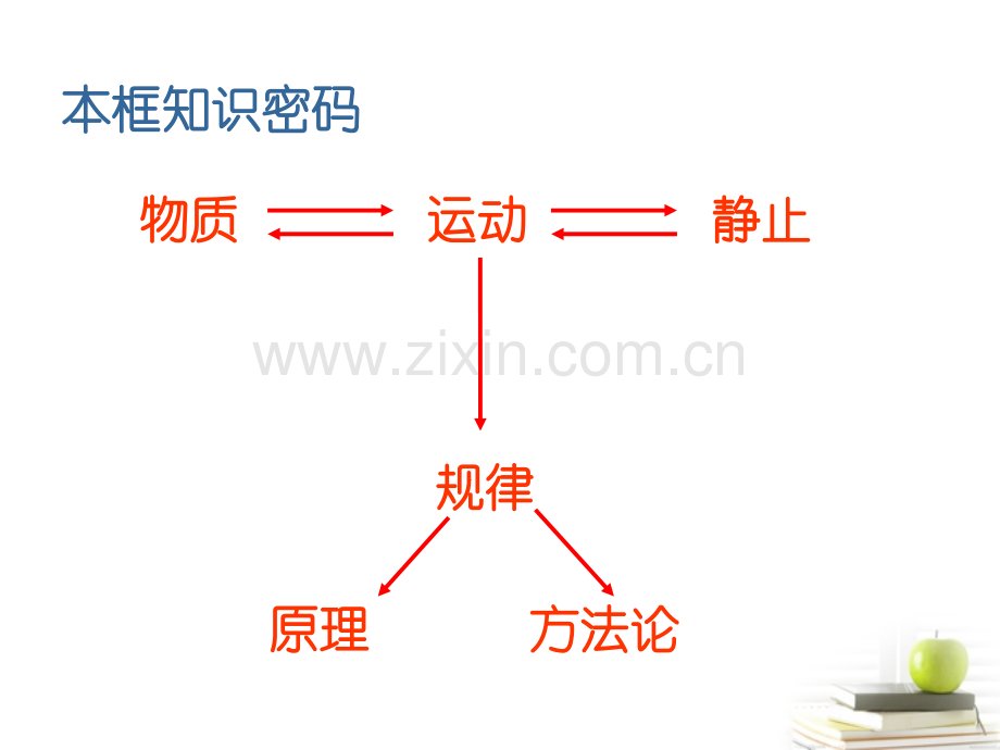 高中政治认识运动把握规律242新人教版必修.pptx_第3页