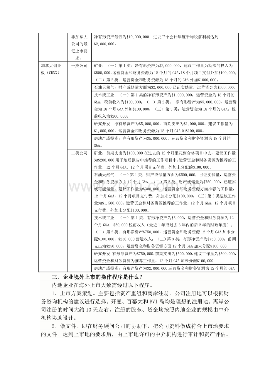 内地企业境外上市的操作程序是什么.doc_第3页