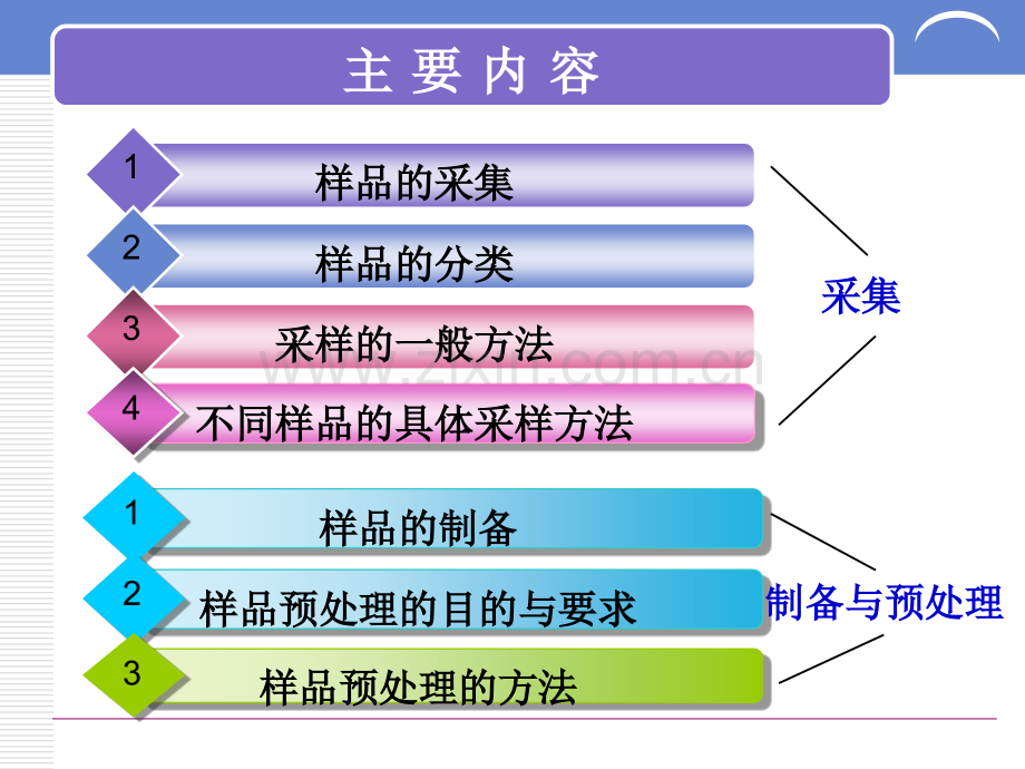 食品理化检验-样品的采集与处理.pptx_第2页