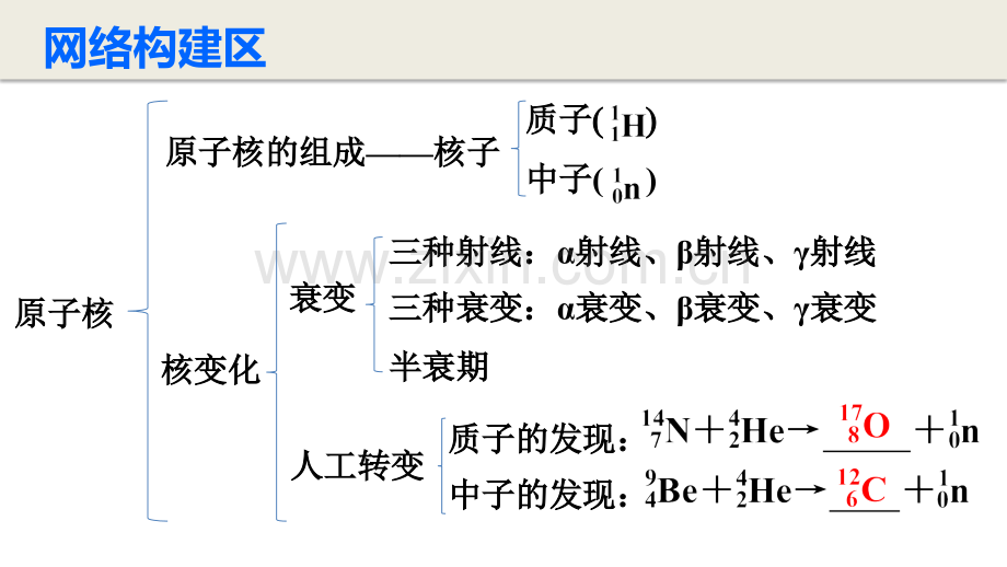 2015高中物理原子核章末总结教科版选修.pptx_第3页