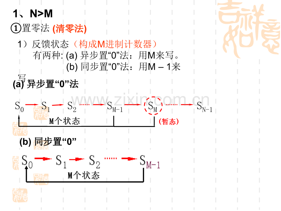 高等教育数字电子技术计数器.pptx_第1页