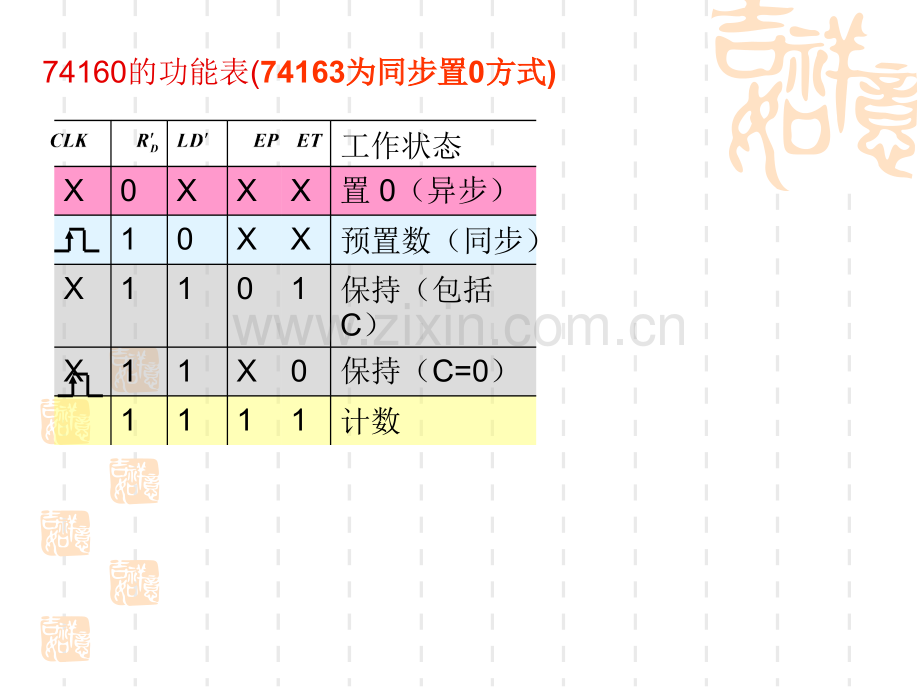 高等教育数字电子技术计数器.pptx_第2页