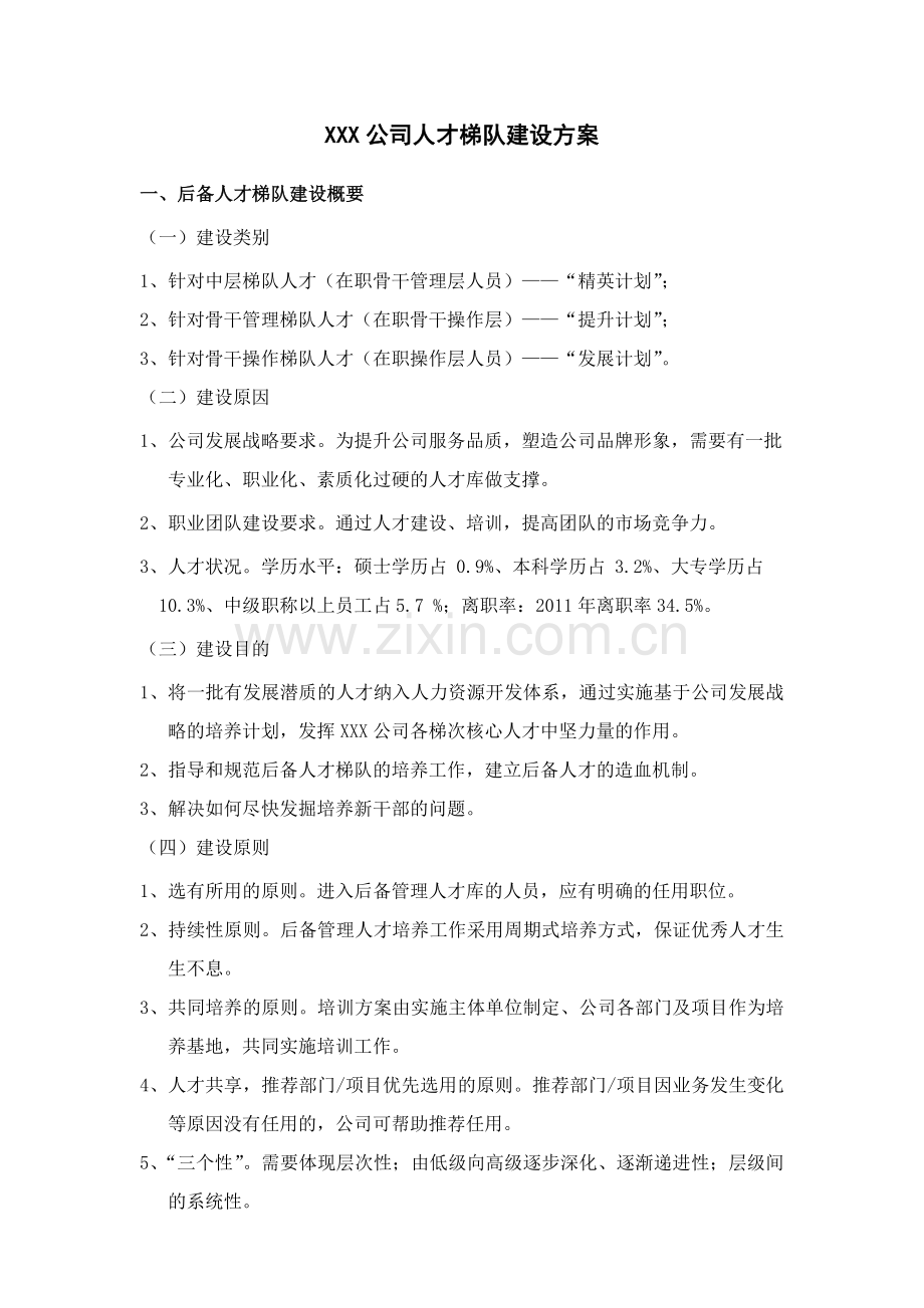 XX公司的人才梯队建设储备方案.docx_第1页