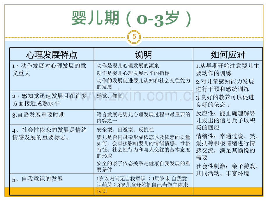 个体心理发展及教育方法.pptx_第3页