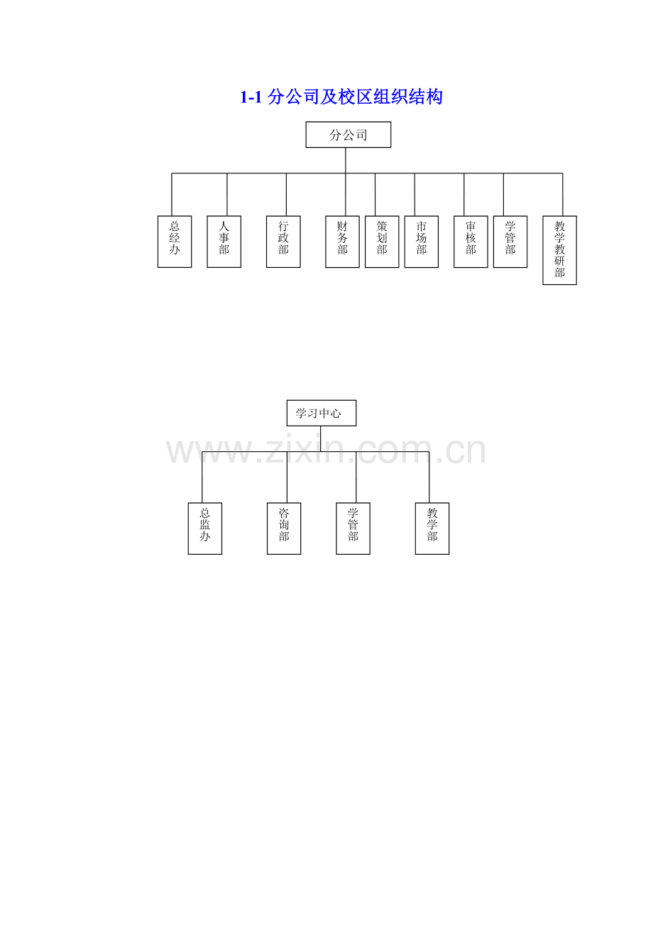 教育培训机构新教师入职培训大纲.doc_第2页