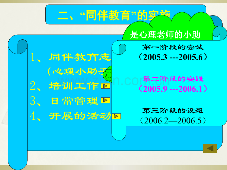 给老师培训同伴教育051215.pptx_第3页