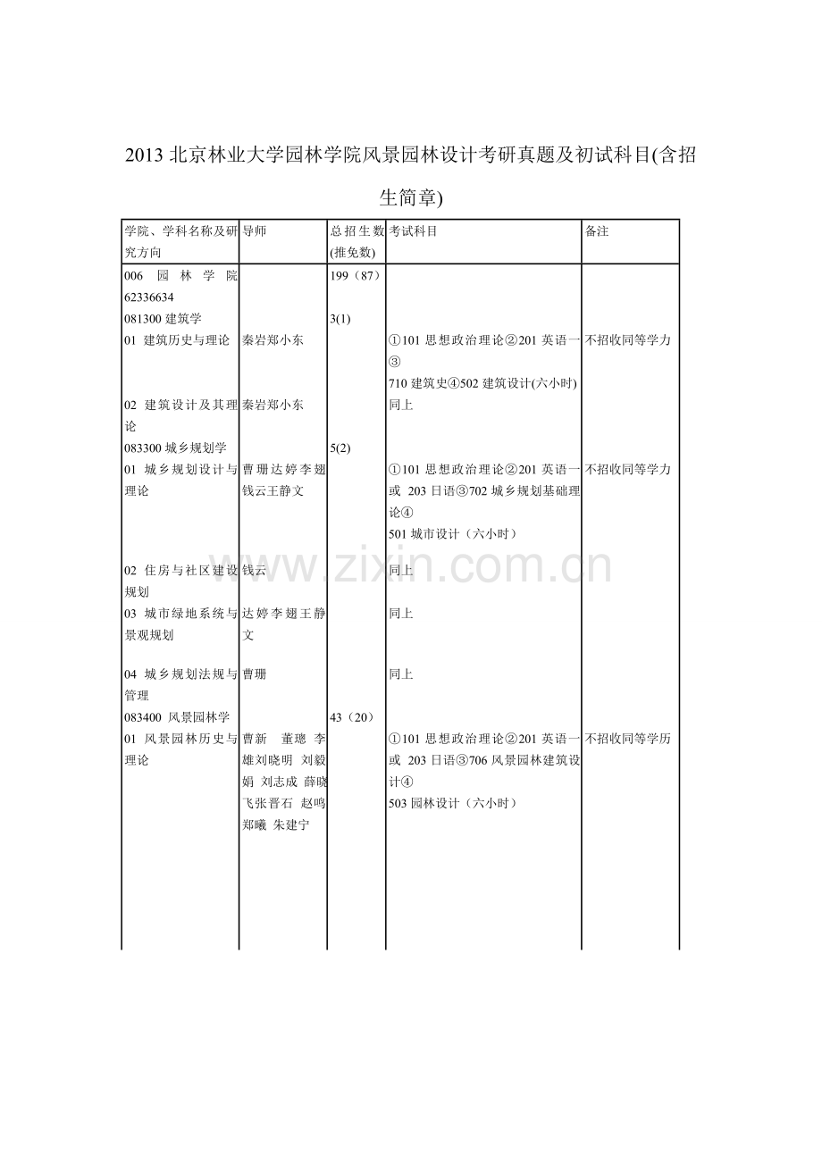 2013北京林业大学园林学院风景园林设计考研真题及初试科目含招生简章.doc_第1页