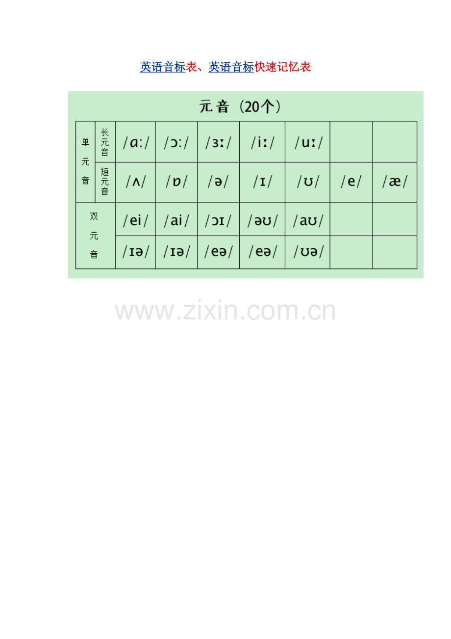 英语四十八个音素发音图解口形及发音方法.doc_第1页