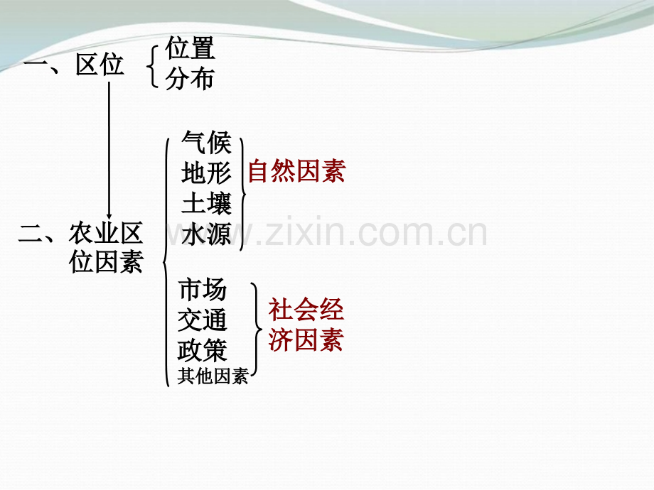 高中地理31农业区位选择新人教版必修.pptx_第3页