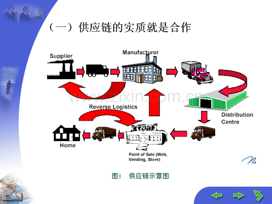 三峡大学之供应链管理供应链合作伙伴选择与评价.pptx_第2页