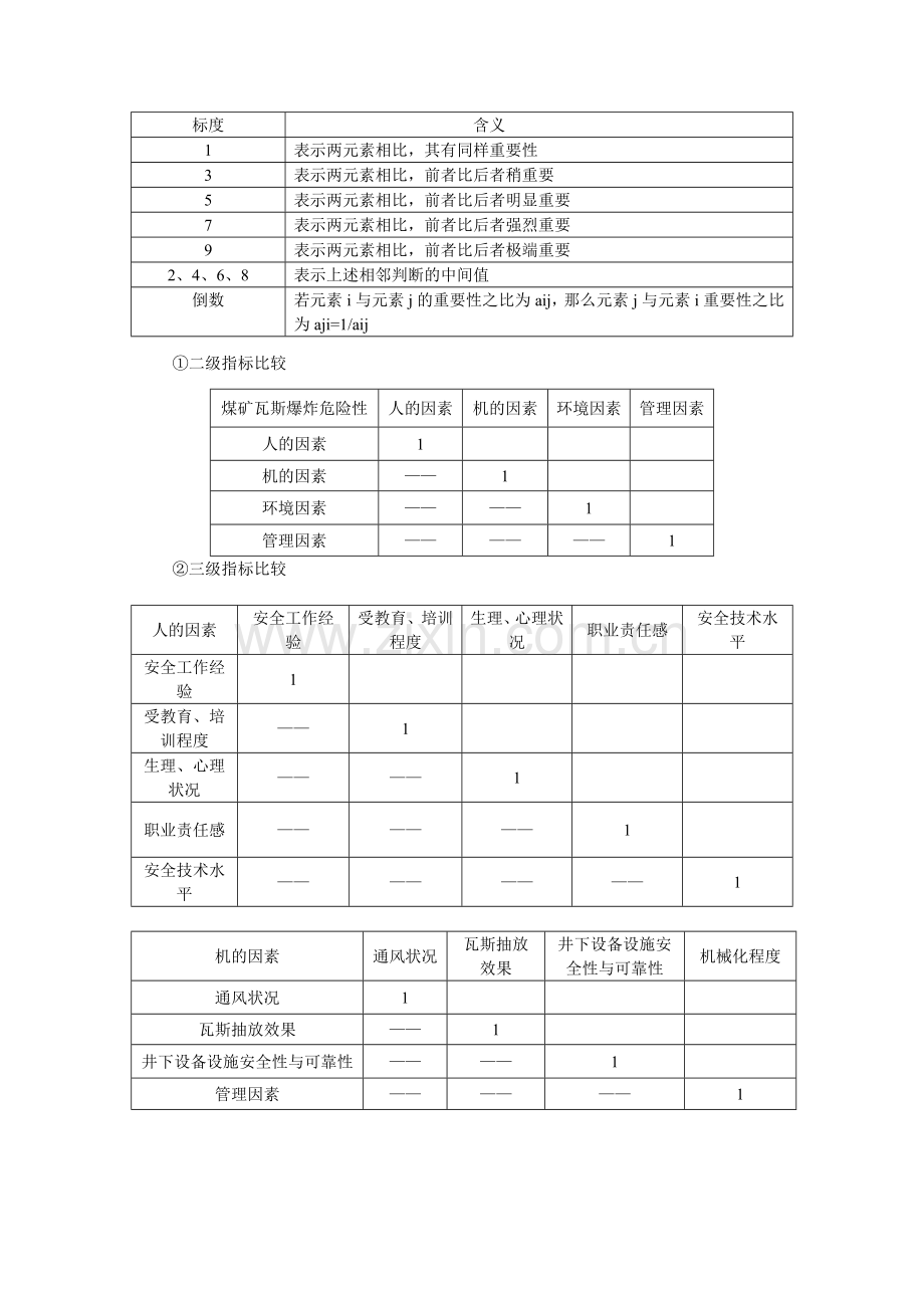 权重确定调查问卷.doc_第2页