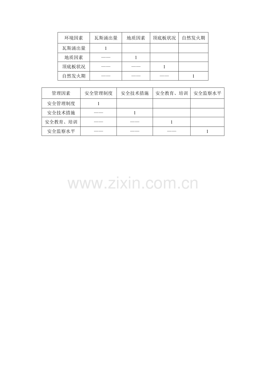 权重确定调查问卷.doc_第3页