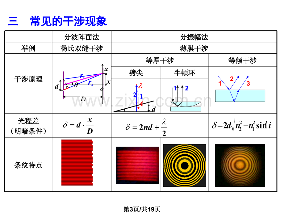 大学物理专题三光干涉.pptx_第3页