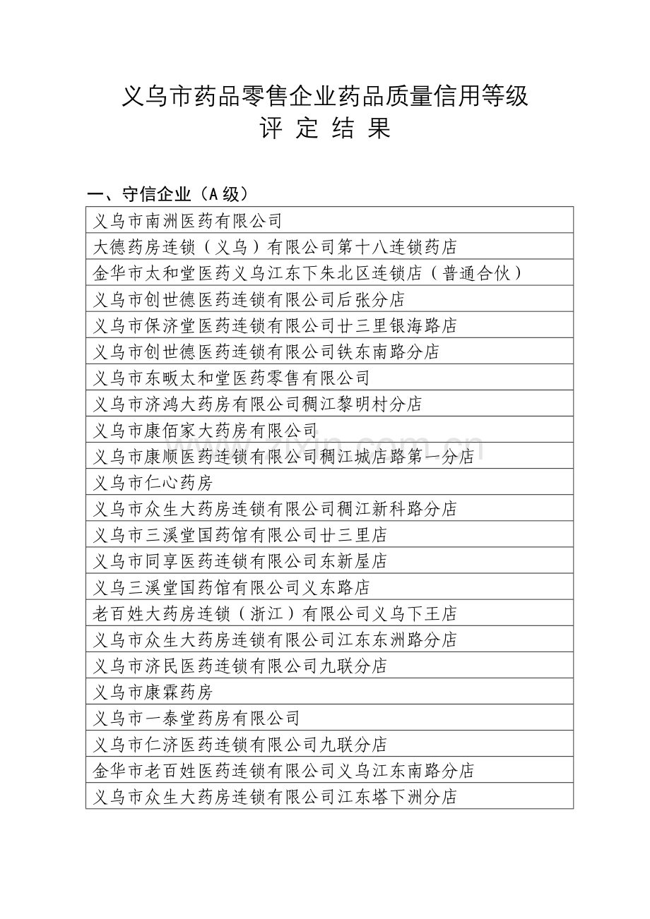 义乌市药品零售企业药品质量信用等级.doc_第1页