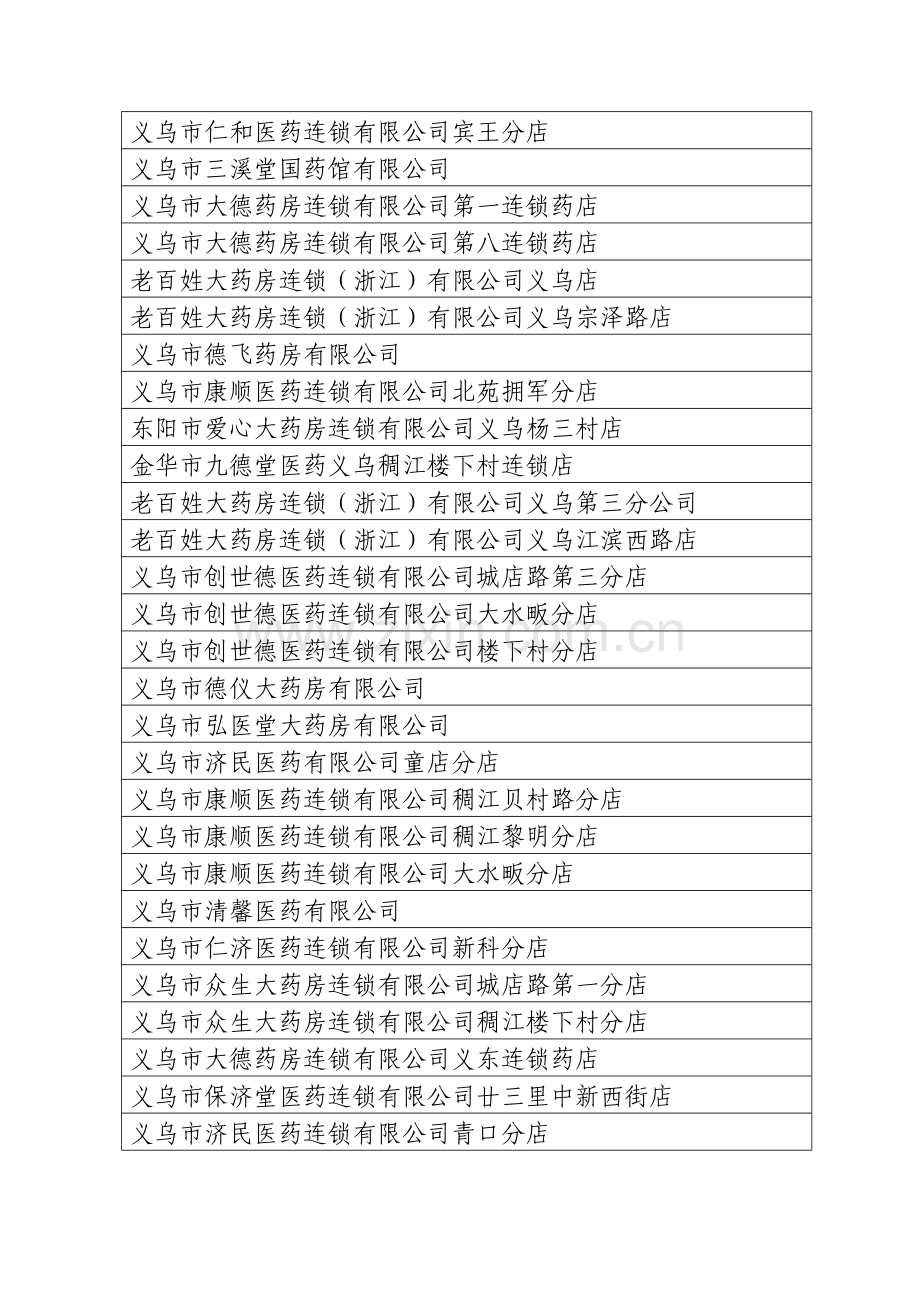 义乌市药品零售企业药品质量信用等级.doc_第2页