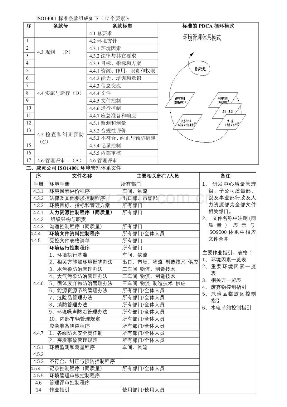 ISO14000理念及基础知识培训本.doc_第2页