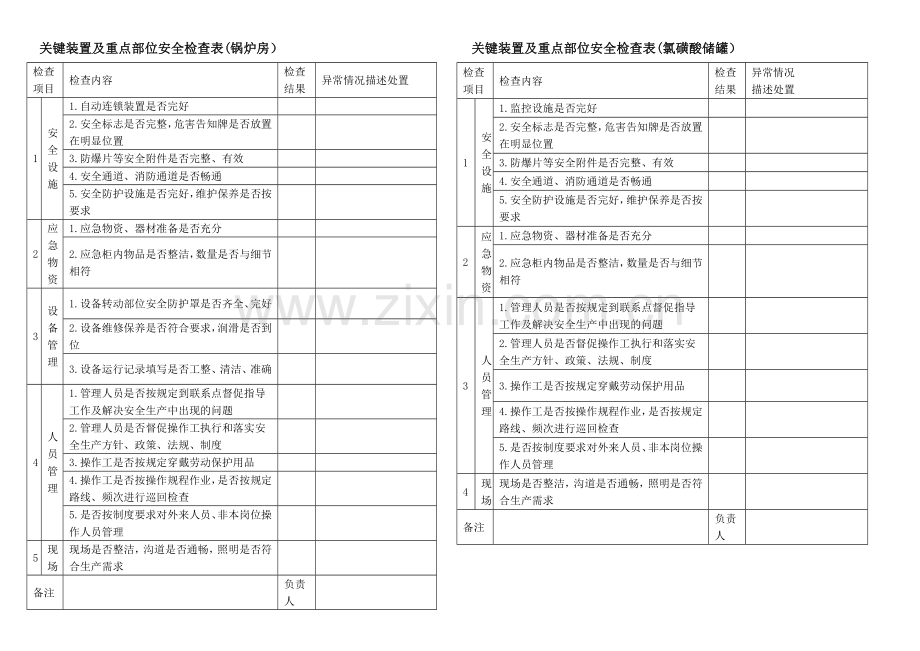 巡查记录表详解.doc_第1页