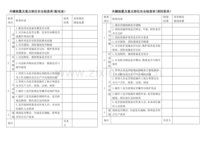 巡查记录表详解.doc_第2页