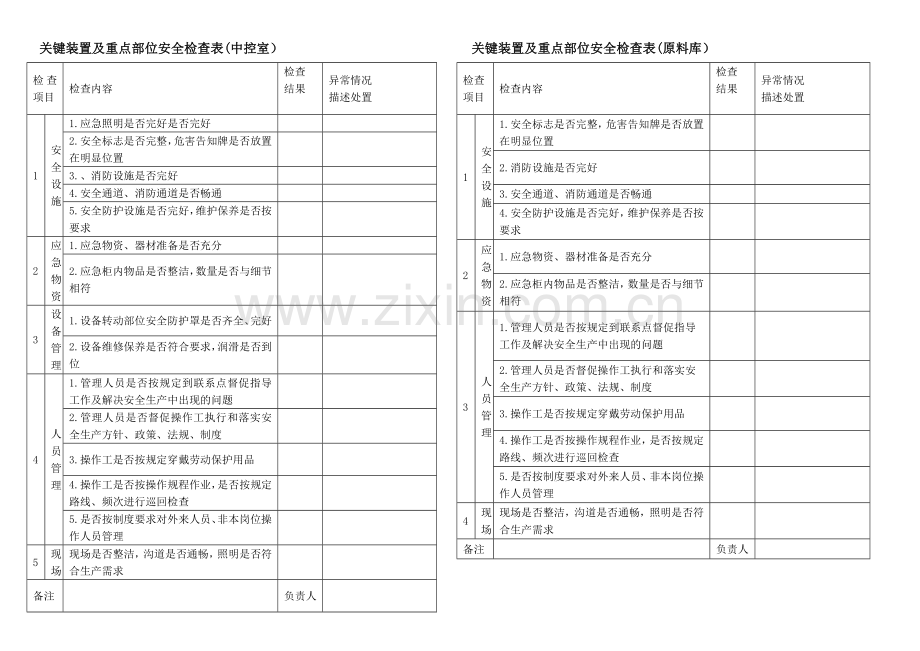 巡查记录表详解.doc_第3页