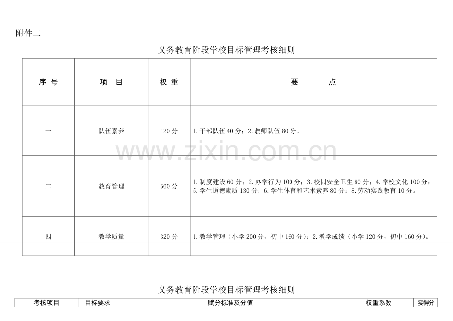 义务教育阶段学校目标管理考核细则.doc_第1页