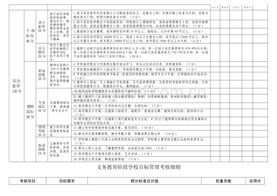 义务教育阶段学校目标管理考核细则.doc_第2页