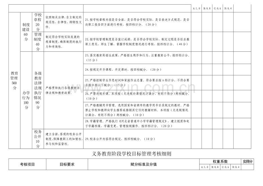 义务教育阶段学校目标管理考核细则.doc_第3页