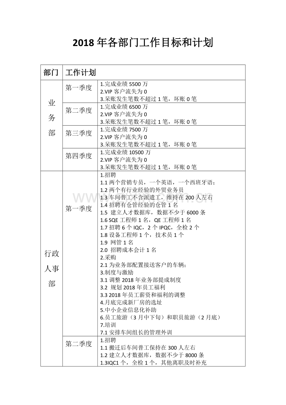 各部门计划.doc_第1页