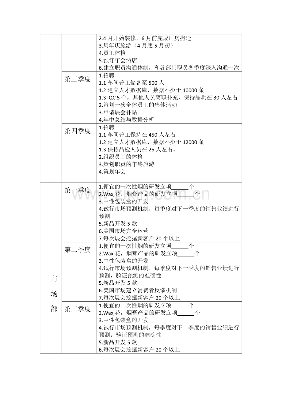 各部门计划.doc_第2页