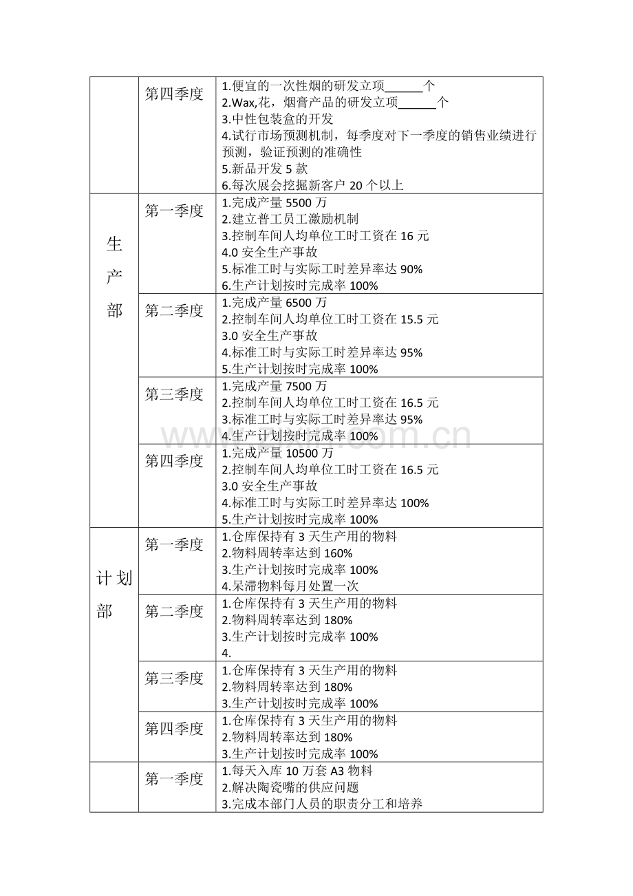 各部门计划.doc_第3页