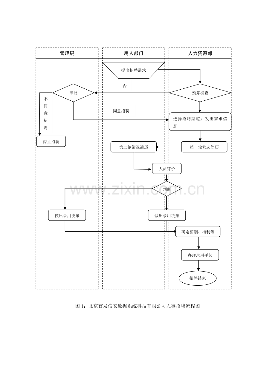 s人事管理制度b.doc_第3页