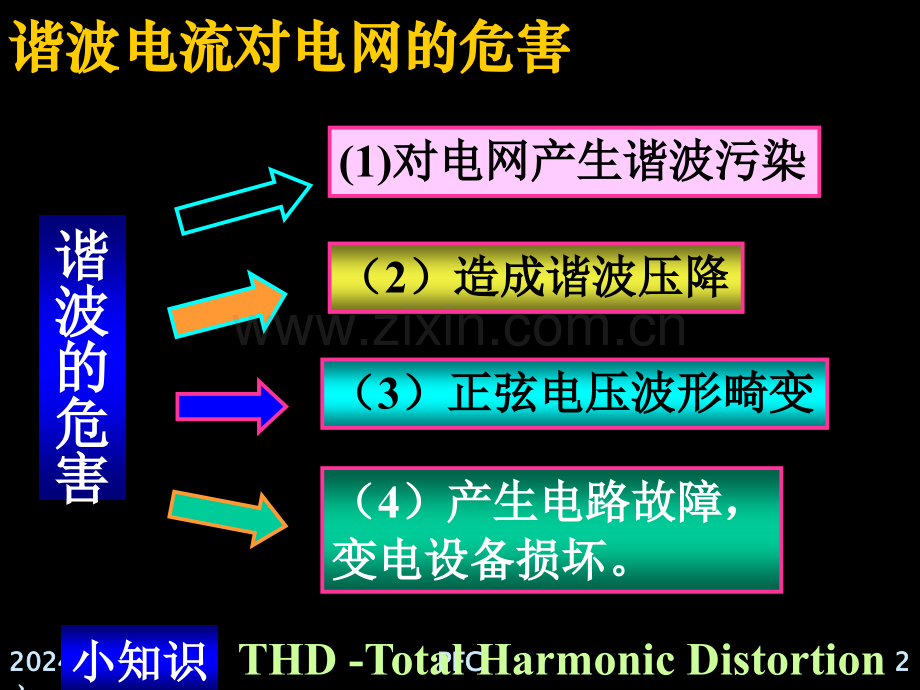 交通运输FPC电感计算南航周洁敏.pptx_第2页