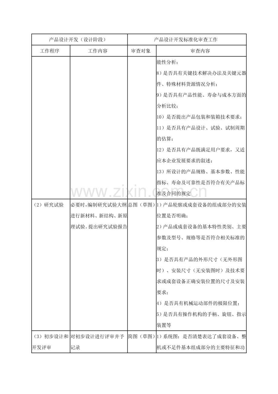 产品设计开发标准化.doc_第3页