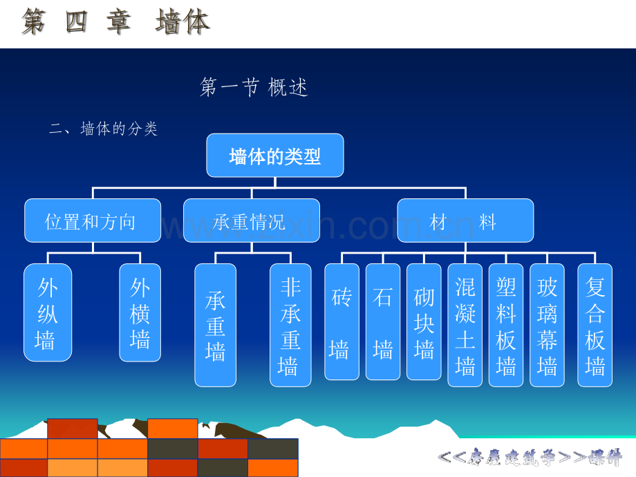 房屋建筑学之墙体(PPT).pptx_第3页