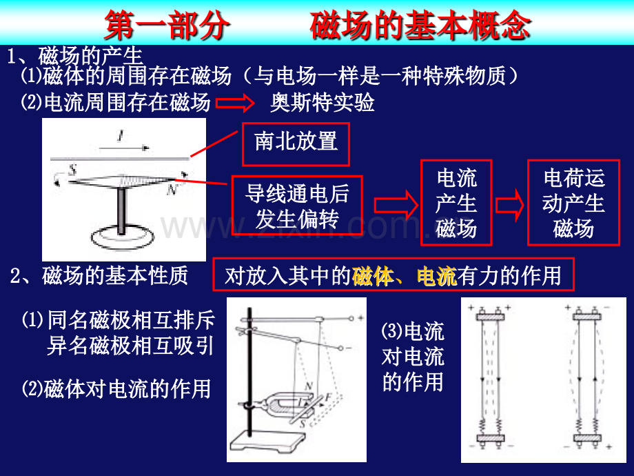 高三第一轮复习—磁场.pptx_第3页