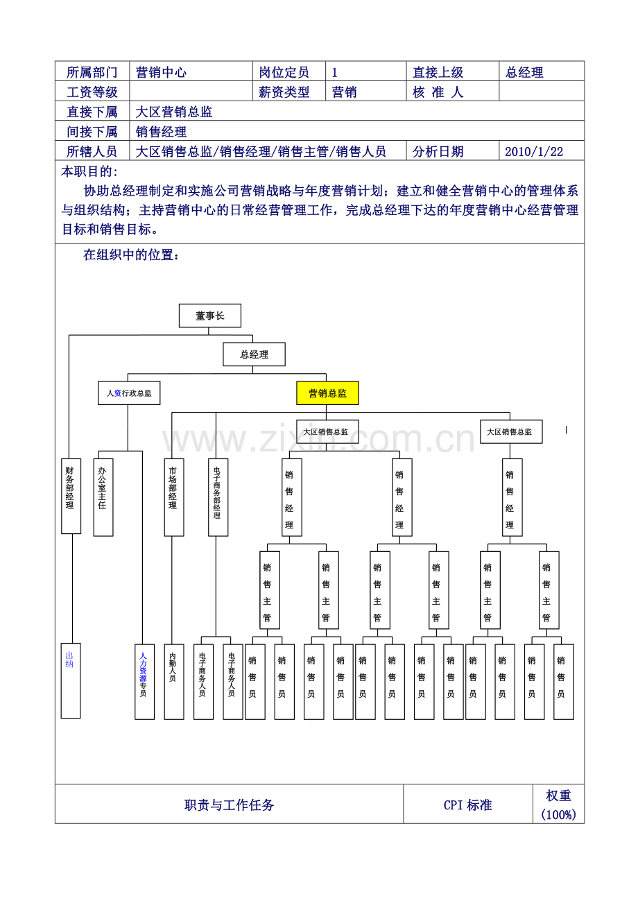 营销总监岗位说明书.doc_第2页