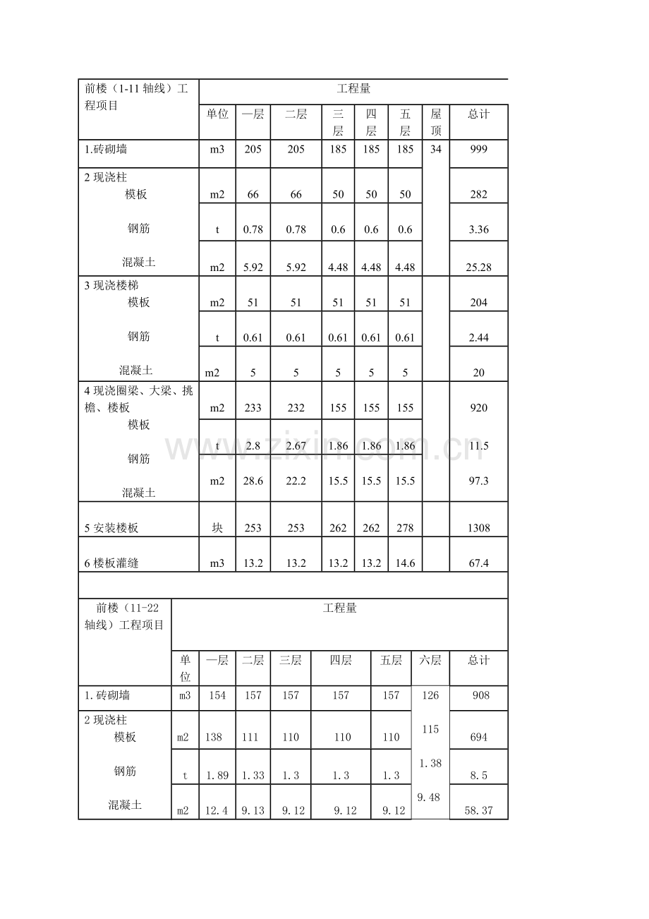 工程施工组织课程设计.doc_第3页